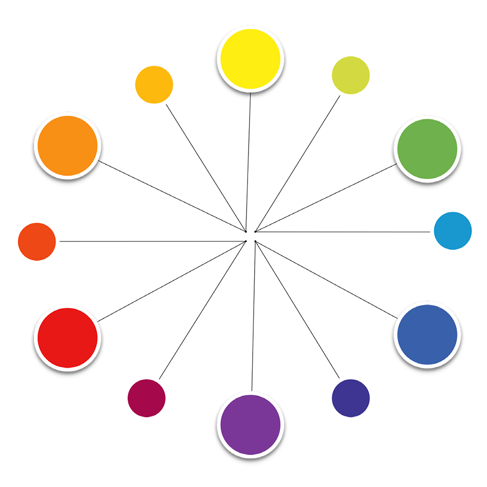 Analoge Farben auf dem Farbrad