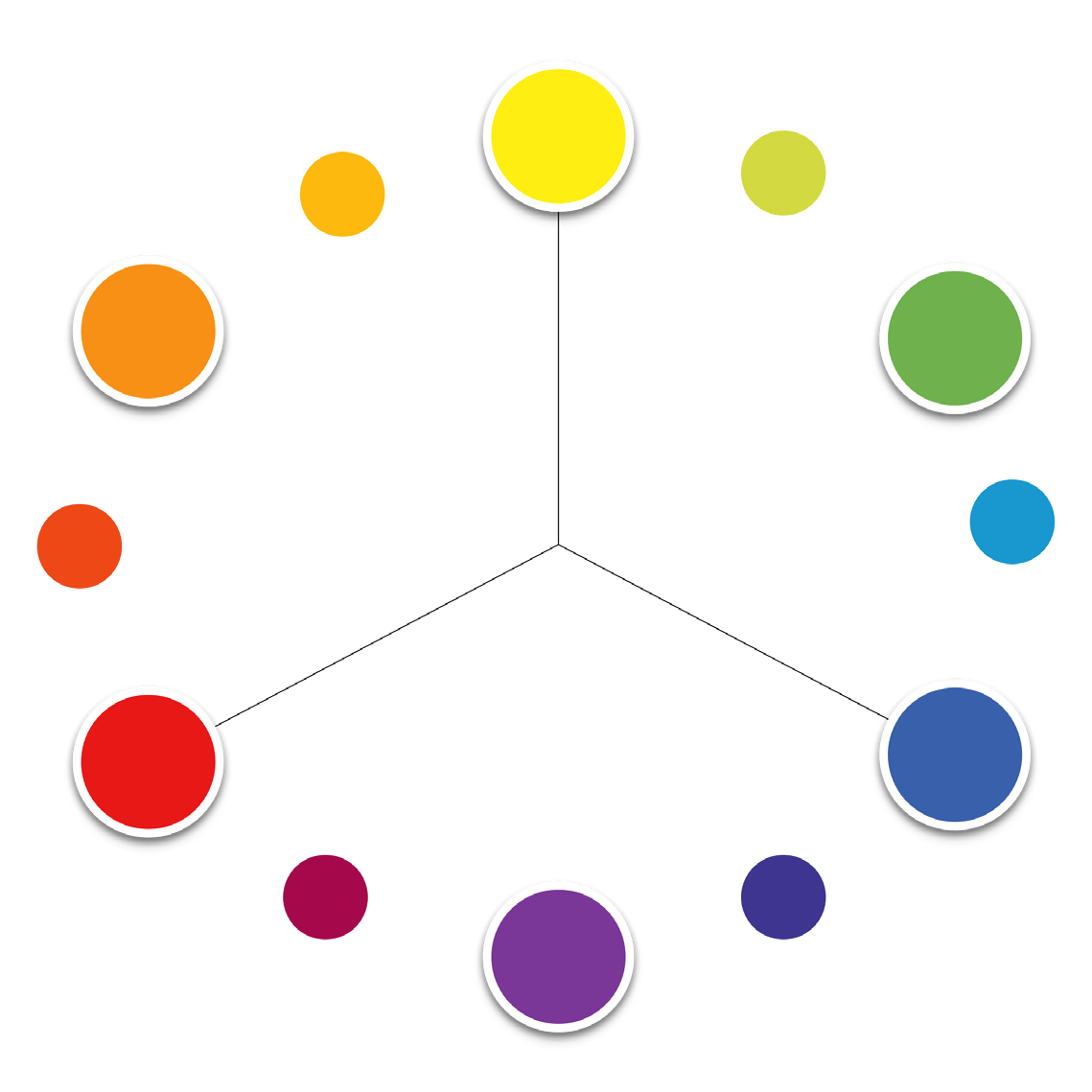 Triadische Farben auf dem Farbrad